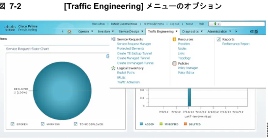 図 7-2 [Traffic Engineering]  メニューのオプション