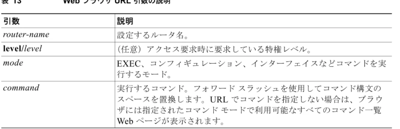 表 13  に、 Web  ページを要求するときに使用する必要がある  URL  引数の一覧を示します。
