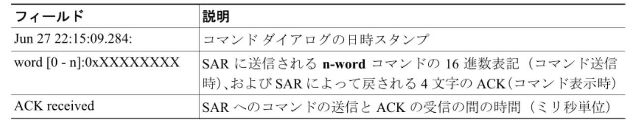 表 3 に、表示に含まれる主なフィールドの説明を示します。