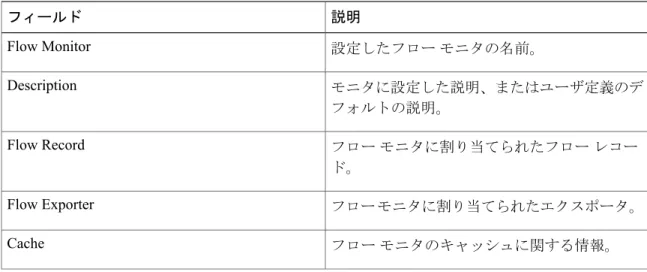 表 5：show flow monitor monitor-name フィールドの説明 説明フィールド 設定したフロー モニタの名前。Flow Monitor モニタに設定した説明、またはユーザ定義のデ フォルトの説明。Description フロー モニタに割り当てられたフロー レコー ド。Flow Record フロー モニタに割り当てられたエクスポータ。Flow Exporter フロー モニタのキャッシュに関する情報。Cacheシステム管理コマンド