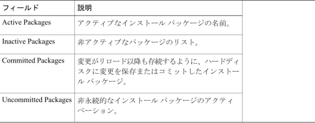 表 7：show install summary フィールドの説明 説明フィールド アクティブなインストール パッケージの名前。Active Packages 非アクティブなパッケージのリスト。Inactive Packages 変更がリロード以降も存続するように、ハードディ スクに変更を保存またはコミットしたインストー ル パッケージ。Committed Packages 非永続的なインストール パッケージのアクティ ベーション。Uncommitted Packages