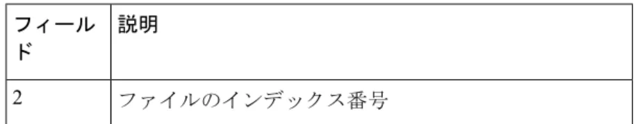 表 1 : dir のフィールドの説明 説明フィール ド ファイルのインデックス番号2