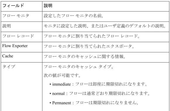 表 5 : show flow monitor monitor-name フィールドの説明