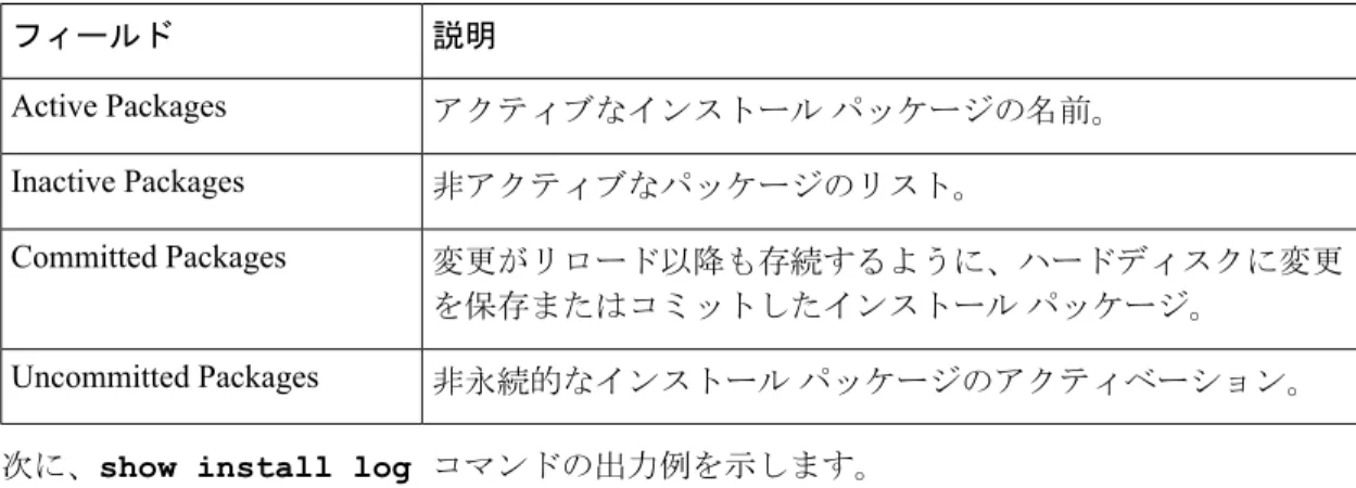 表 7 : show install summary フィールドの説明