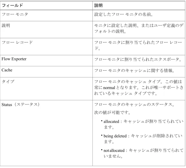 表 4：show flow monitor monitor-name フィールドの説明 説明フィールド 設定したフロー モニタの名前。フロー モニタ モニタに設定した説明、またはユーザ定義のデ フォルトの説明。説明 フロー モニタに割り当てられたフロー レコー ド。フロー レコード フロー モニタに割り当てられたエクスポータ。Flow Exporter フロー モニタのキャッシュに関する情報。Cache フロー モニタのキャッシュ タイプ。この値は 常に normal となります。これが唯一サポートさ れて