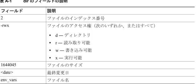 表 A-1 に、この出力で表示されるフィールドの説明を示します。filesystem:フラッシュ  ファイル システムのエイリアスです。システム ボード フラッシュ デバイスには flash: を使用します。/file-url （任意）内容を表示するパス（ディレクトリ）およびディレクトリ名です。ディレクトリ名はスペースで区切ります。リリース変更内容12.2(35)SE2このコマンドが追加されました。 表 A-1 dir のフィールドの説明 フィールド 説明 2 ファイルのインデックス番号 -rwx ファイル