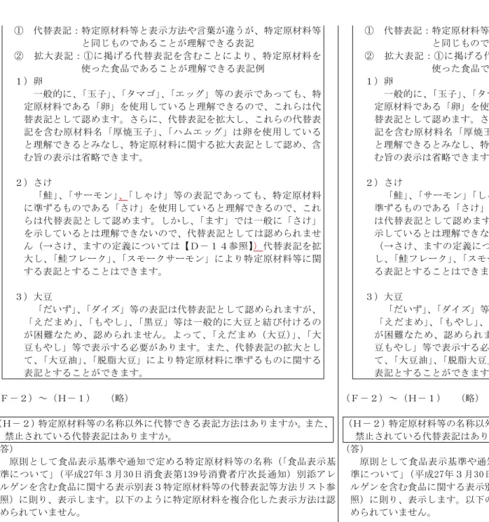 表 特定原 料等 表示方法 言葉 う 特定原 料等 表 特定原 料等 表示方法 言葉 う 特定原 料等 あ 理解 表 あ 理解 表 大表 掲 表 含 特定原 料 大表 掲 表 含 特定原 料 使 食品 あ 理解 表 例 使 食品 あ 理解 表 例 一般的 玉子 等 表示 あ 特 一般的 玉子 等 表示 あ 特 定原 料 あ 使用 い 理解 定原 料 あ 使用 い 理解 表 認 表 大 表 表 認 表 大 表 含 原 料 厚焼玉子 使用 い 含 原 料 厚焼玉子 使用 い 理解 特定原 料 大表 認 含 理解