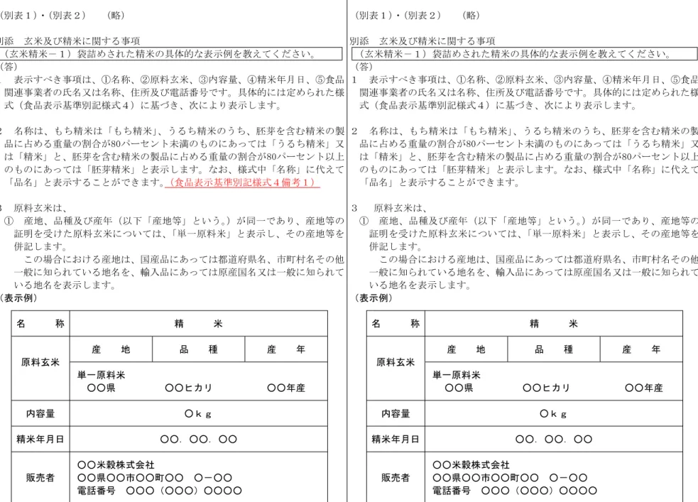 表 表 略 表 表 略 添 玄米及 精米 添 玄米及 精米 玄米精米 袋 精米 具体的 表示例 教え い 玄米精米 袋 精米 具体的 表示例 教え い 答 答 表示 称 原料玄米 容 精米 食品 表示 称 原料玄米 容 精米 食品 連 業者 氏 又 称 所及 電 番号 具体的 定 様 連 業者 氏 又 称 所及 電 番号 具体的 定 様 式 食品表示 準 様式 次 表示 式 食品表示 準 様式 次 表示 称 精米 精米 う 精米 う 胚芽 含 精米 製 称 精米 精米 う 精米 う 胚芽 含 精米 製 品 