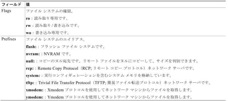 表 B-1 show file systems  のフィールドの説明 （続き）