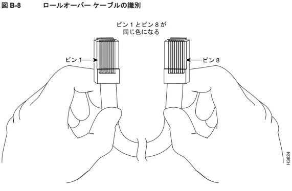 図 B-8 ロールオーバー  ケーブルの識別 コンソール  ポート モード 1 の信号およびピン割り当て ここでは、モード  1（ポート モード スイッチが in の位置）のコンソール ポートについて、信号お よびピン割り当てを示します。 DB-9 アダプタ（PC との接続用） 端末エミュレーション  ソフトウェアが稼働している PC にコンソール  ポートを接続するには、 RJ-45/RJ-45 ロールオーバー ケーブルと RJ-45/DB-9 メス型 DTE アダプタ（[Terminal] のラベル付き