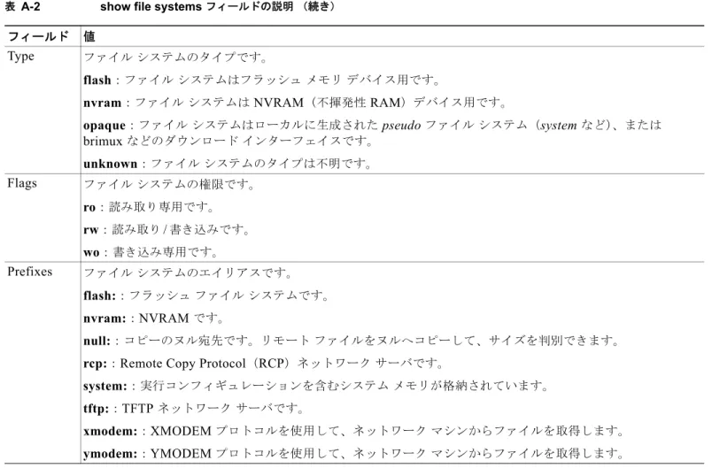 表 A-2 show file systems  フィールドの説明 （続き）