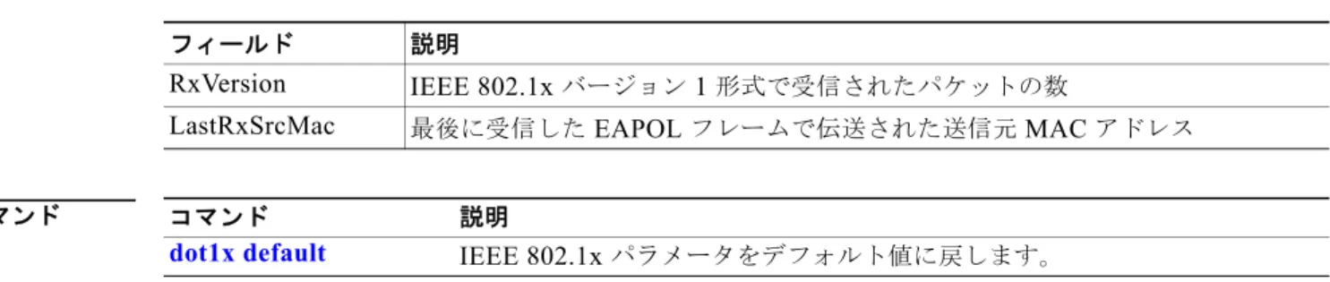 表 2-32 show dot1x statistics  のフィールドの説明 （続き）