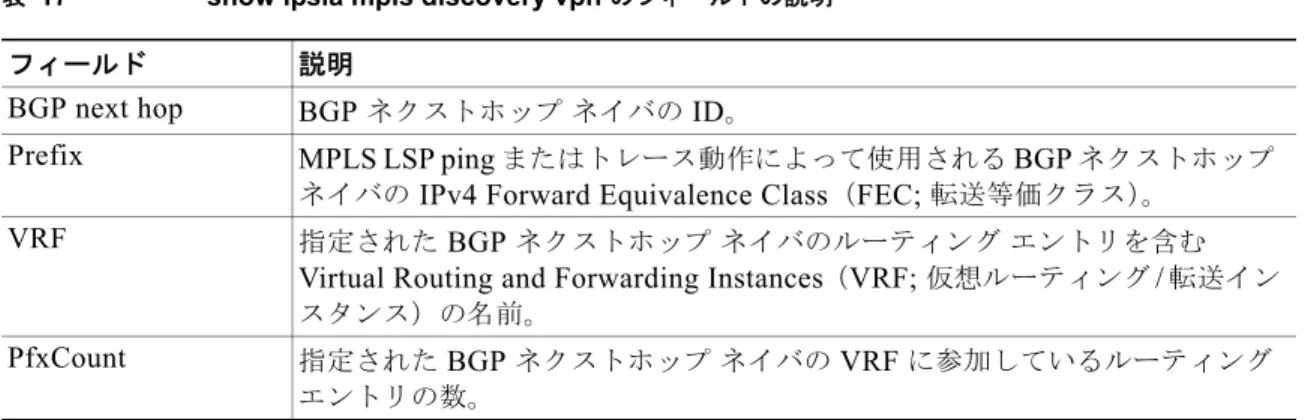 表 17 show ipsla mpls discovery vpn  のフィールドの説明