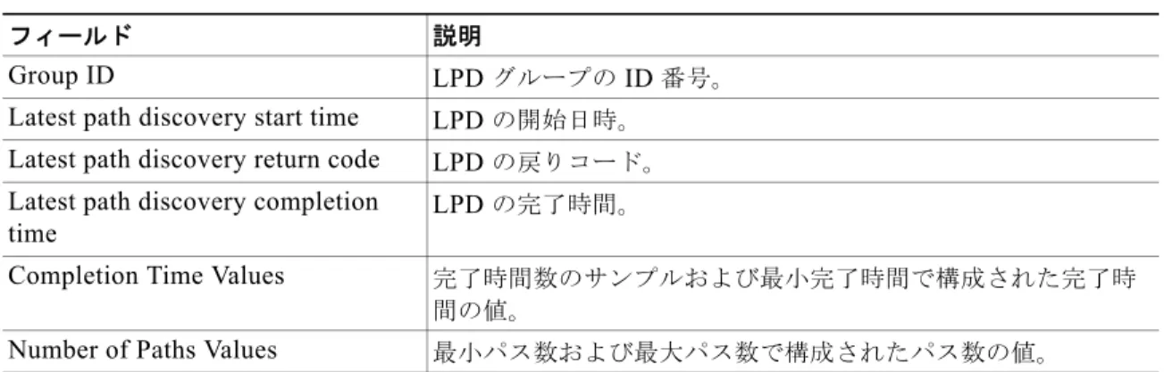 表 18 show ipsla mpls lsp-monitor lpd statistics  のフィールドの説明