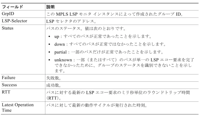 表 21  で、これらの出力に表示される重要なフィールドについて説明します。