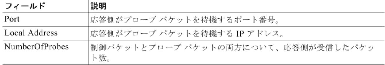 表 22  で、これらの出力に表示される重要なフィールドについて説明します。
