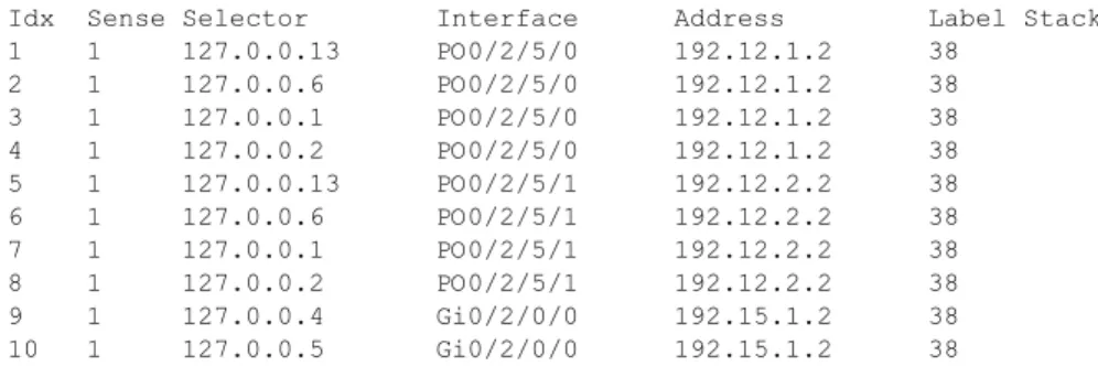 表 23 show ipsla statistics  のフィールドの説明