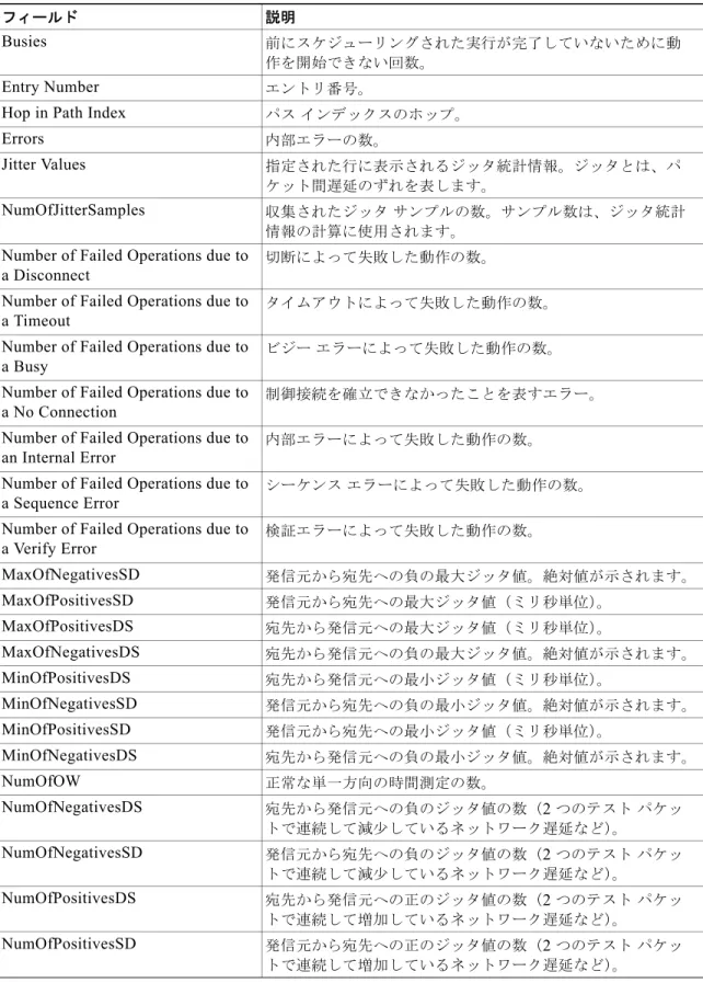表 24  では、これらの出力に表示される重要なフィールドについて説明します。