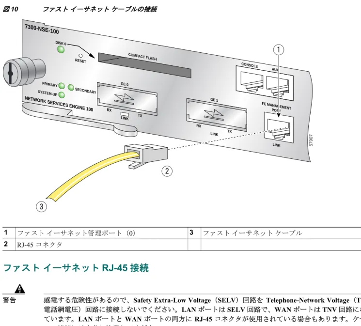 図 10 ファスト イーサネット ケーブルの接続