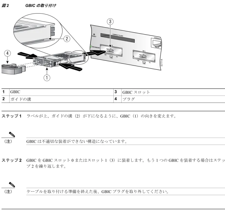 図 2 GBIC の取り付け