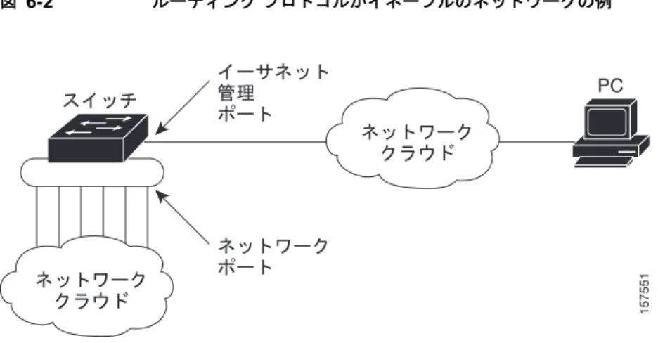 図 6-2 ルーティング プロトコルがイネーブルのネットワークの例