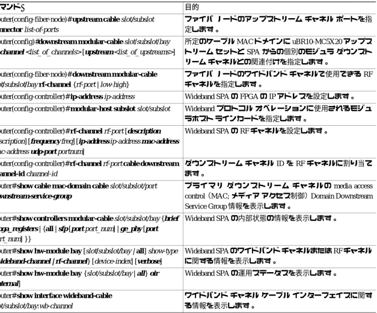 表 10-1 Wideband SPA コマンドの概要（続き）