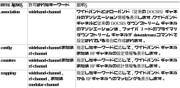 表 11-3 show-type の値