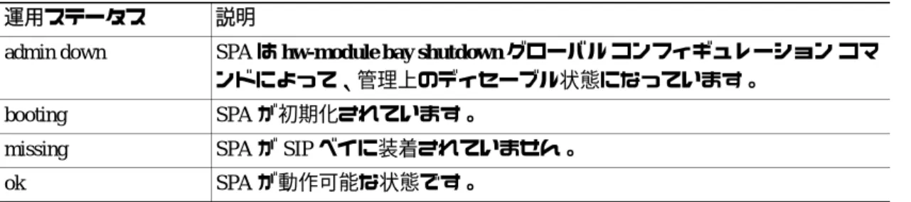 表 11-4 は、 出力の [Operational Status] フィールドで使用される可能性がある値について説明します。