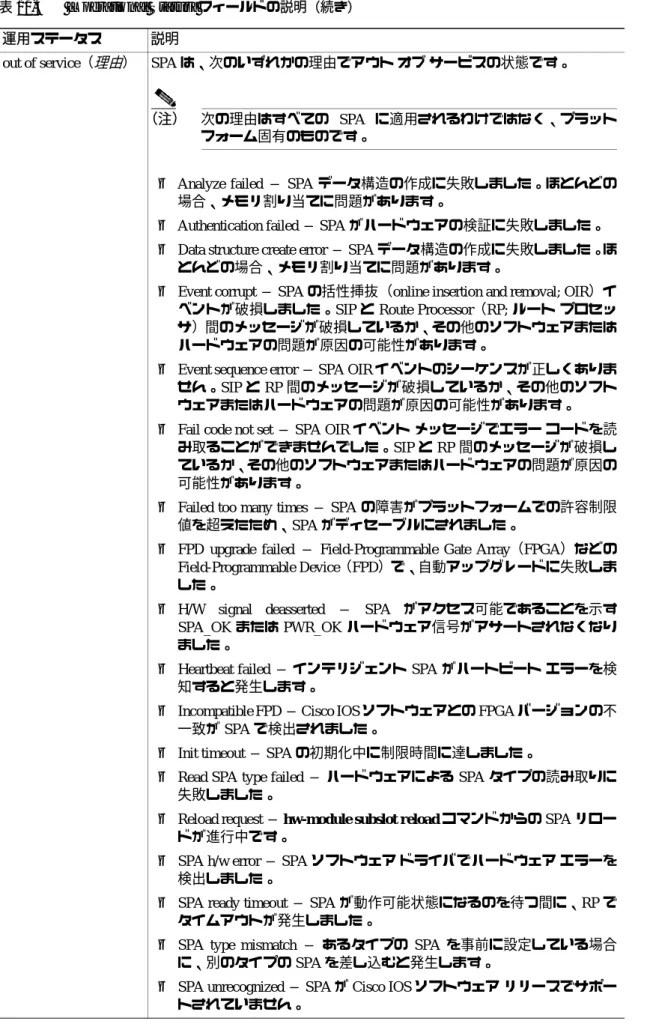 表 11-4  [Operational Status] フィールドの説明（続き）