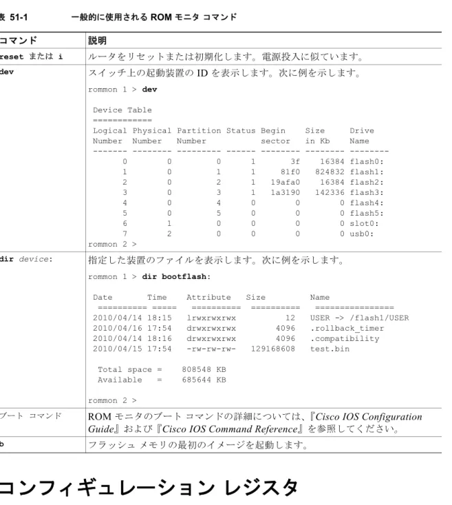 表 51-1  に、一般的に使用される  ROM  モニタ コマンドを示します。