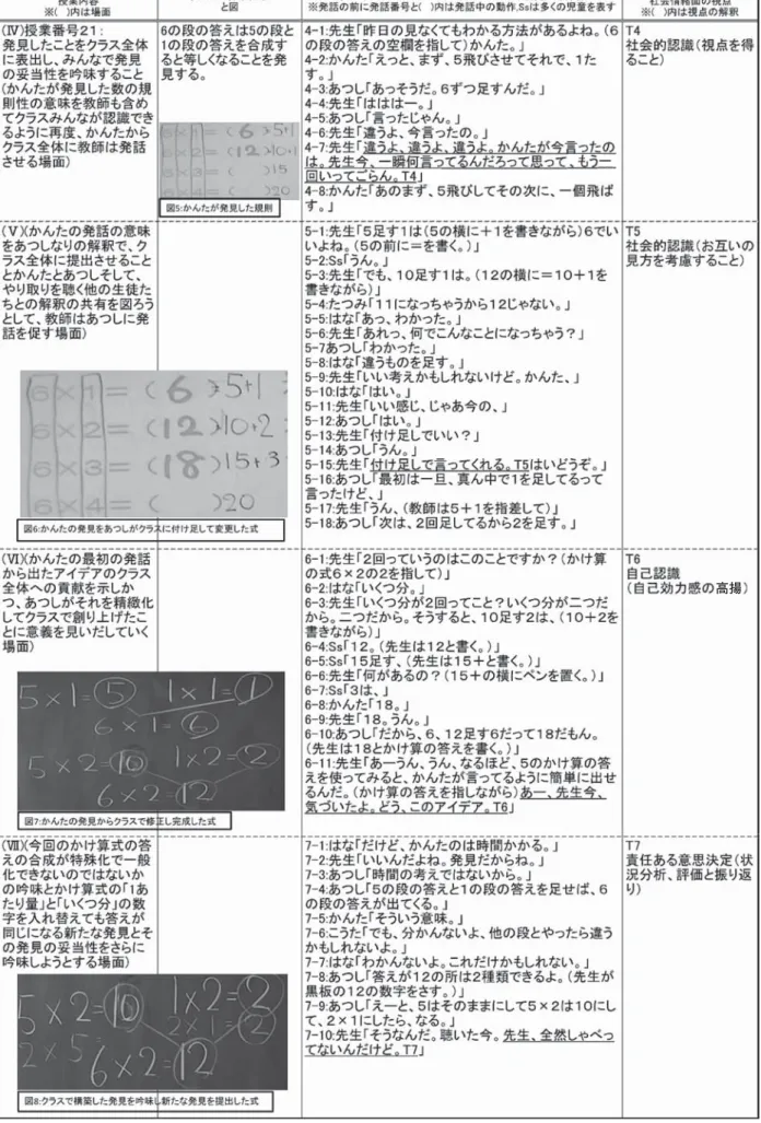 表 3：問題発見の場面