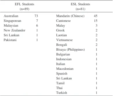 Table 1: Diversity of nationalities shown by different languages