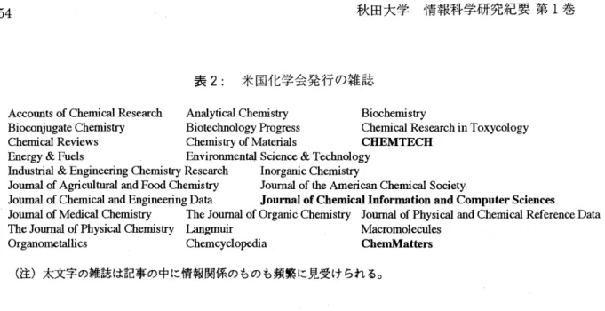 表 2 : 米国化学会発行の雑誌