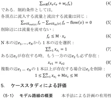 Fig. 5.    The graph to calculate infrastructure cost 