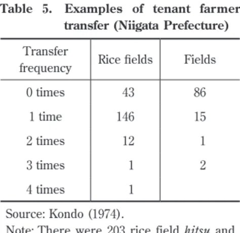 Table  5. Examples  of  tenant  farmer  transfer (Niigata Prefecture) Transfer 