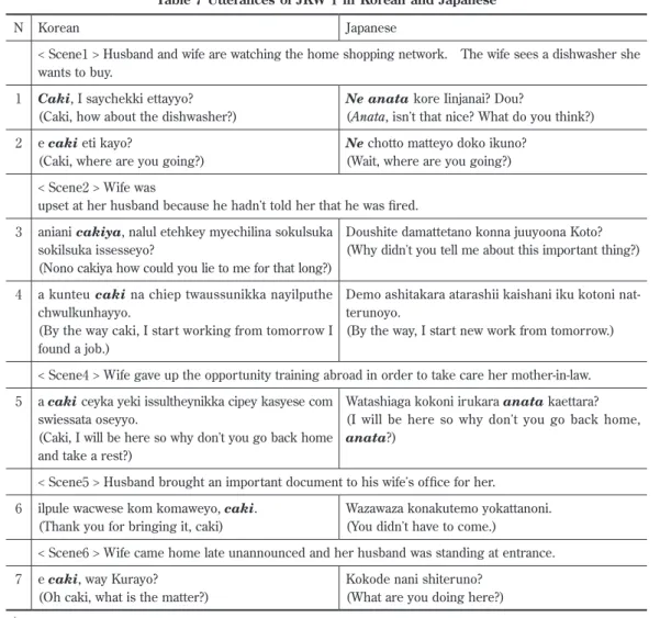 Table 7 Utterances of JKW 1 in Korean and Japanese