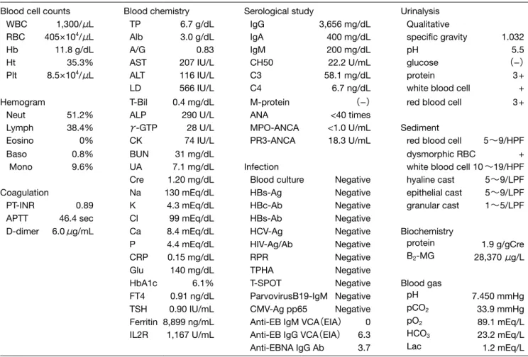 Table 2.　Bone marrow findings