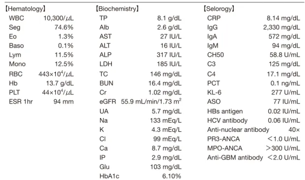 Table 1.　Laboratory data on admission
