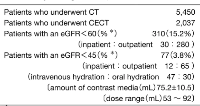 Table 1.     Details of patients who underwent CT and CECT 