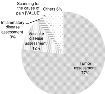 Fig. 2.   Purpose of contrast-enhanced computed tomography in  eGFR＜45 patients before and after introducing CIN  pro-phylaxis protocol