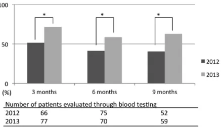 Table 6.     Contribution to maintaining eGFR （ multivariate  logistic regression analysis of eGFR preservation 6  months after contrast-enhanced computed  tomogra-phy）