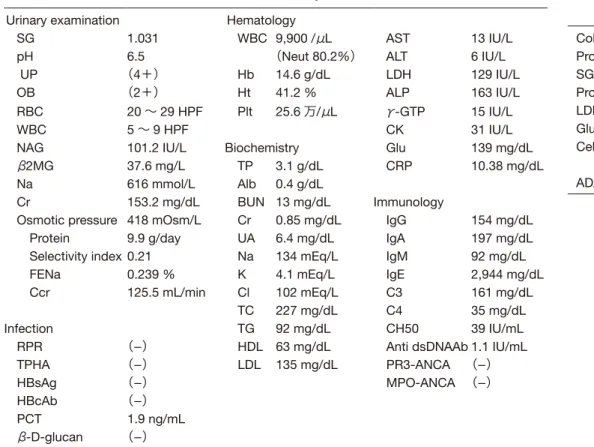 Table 1.   Laboratory data  Urinary examination Hematology