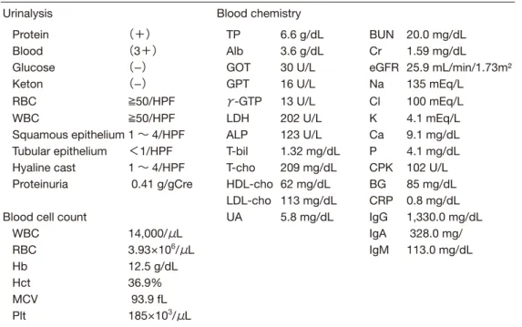 Table 1.   Laboratory findings on admission （ Case 1 ）