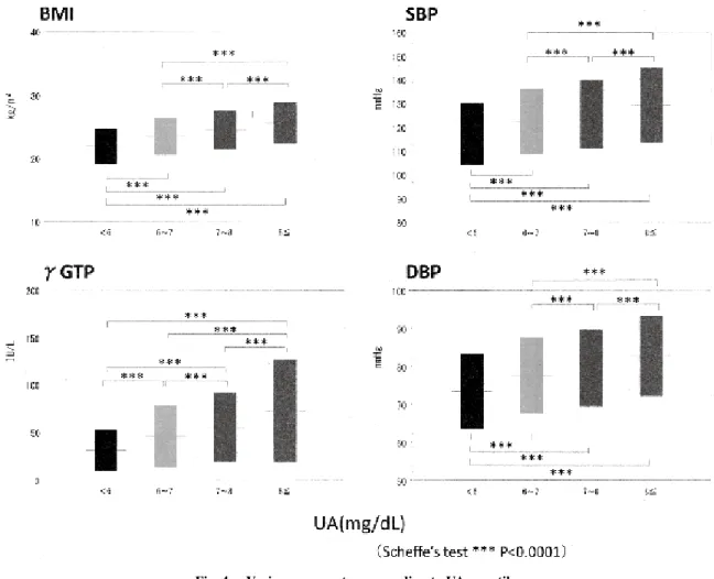 Fig. 5. Muscle-related parameters according to the 2 DBP categories