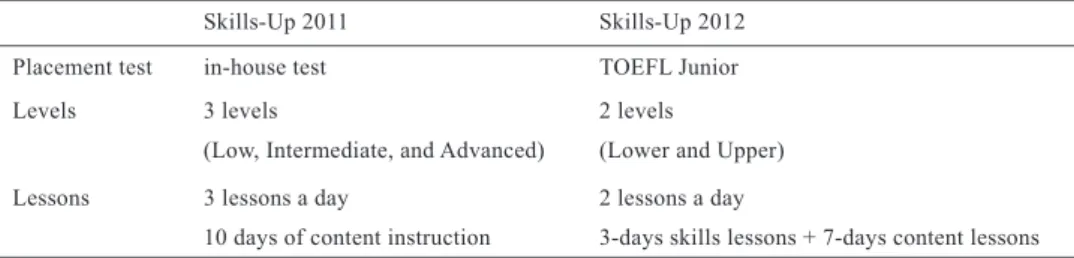 Table 3 Changes implemented 