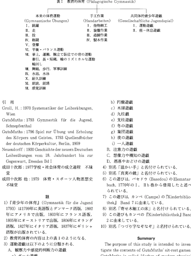 表 Ⅰ 教育的体育 ( pa dago gl S C heGymnas t l k)
