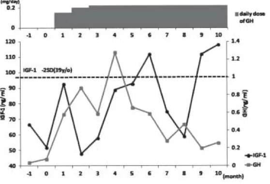 Fig.  1. Clinical course