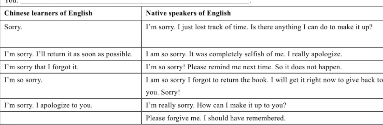 Table 1 Making apologies 