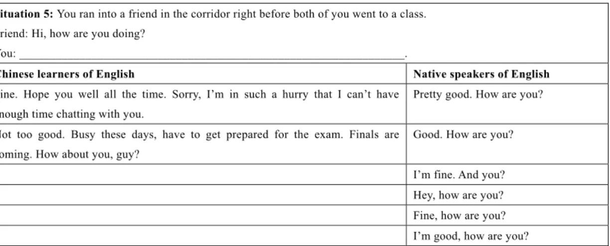 Table 3 Responses to greetings 