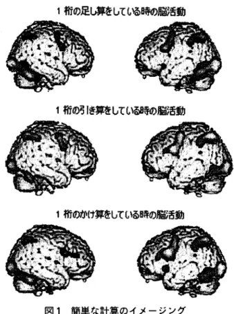 図 1 簡単な計算のイメージング